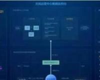 在架可投是什么意思？