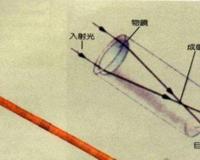 世界上第一台天文望远镜 伽利略望远镜(发明于1609年)