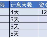 国债逆回购骗了多少人