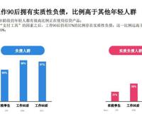 年轻人负债率是多少比较合理