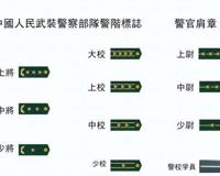 上将相当于什么级别