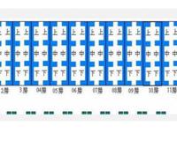 火车卧铺座位分布图，硬卧一房六床软卧一房四床