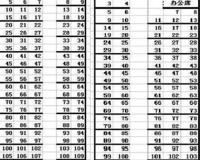 火车卧铺座位分布图，硬卧一房六床软卧一房四床