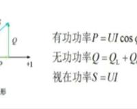 功率因数是什么