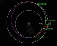 天问一号探测器最新消息