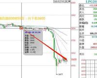 侯婷婷 分析行情从大到小 交易则是 大处着眼 小处着手