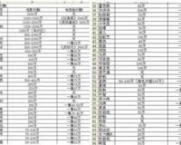 赵薇范冰冰谁身价更高？