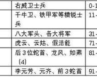 神探狄仁杰 顶尖高手武力排行 李元芳倒数第一