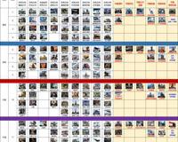 红警科技时代各版本终极部队介绍