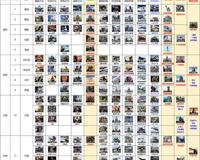 红警科技时代各版本终极部队介绍