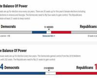美国摇摆州是什么意思