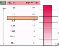 空调室内机噪音