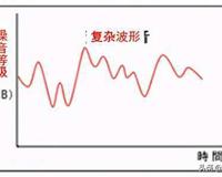 空调室内机噪音