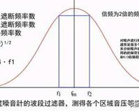 空调室内机噪音