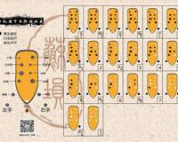 十孔埙指法表 初学推荐使用