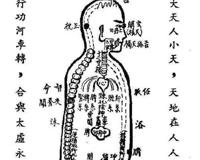 大周天和小周天的练法 大小周天