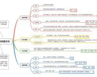 汇总种子的传播方式 十种种子传播方法