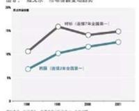 什么是规模经济