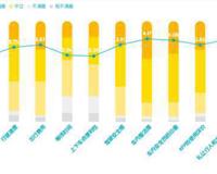 中国首份自动驾驶出租车调研报告发布