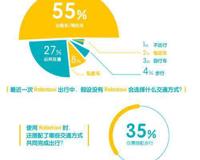 中国首份自动驾驶出租车调研报告发布