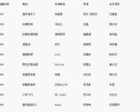 颜仟汶三围是多少？