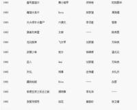 颜仟汶三围是多少？