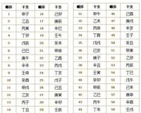 什么是十二地支 地支由来详解