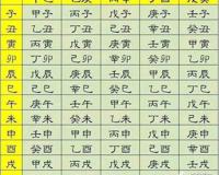 什么是十二地支 地支由来详解