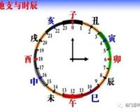 什么是十二地支 地支由来详解