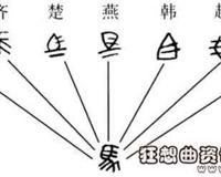 秦始皇统一的文字是什么文字？