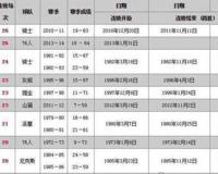 湖人最长连败纪录