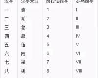 阿拉伯数字是谁发明的