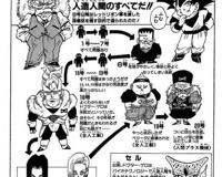 龙珠动画惨遭原作打脸的例子之一人造人8号