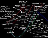 魔法禁书目录新约 历史上真正的黄金黎明