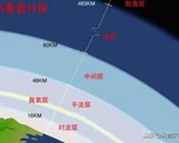 大气层分为几层呢