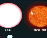 银河系十大恒星