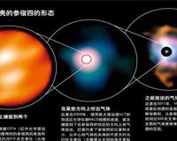 银河系十大恒星