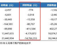 基金最近跌的那么厉害原因告诉你，先稳住别动