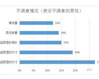 中美丁丁大比拼中国JJ或成最后赢家