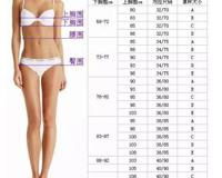 d罩杯比c罩杯大多少厘米