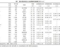 外国人的阴茎真的更大吗