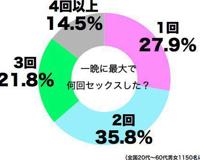 日本调查：你一个晚上能来几发？