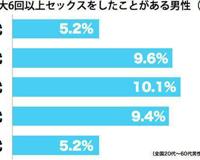 日本调查：你一个晚上能来几发？