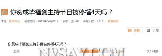 毕福剑说了什么不当言论 毕福剑酒桌不当言论