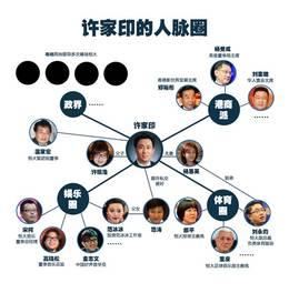 许家印个人资料简介、怎么发家的、为什么叫许皮带