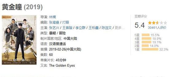 黄金瞳豆瓣评分是多少 分数显然不太好看