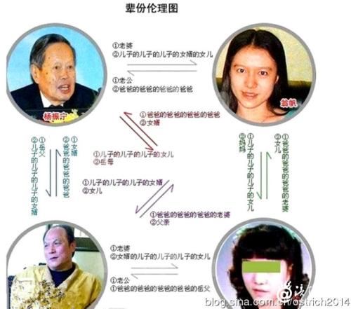 翁帆现在的工作是什么 翁帆爸爸翁云光资料简介