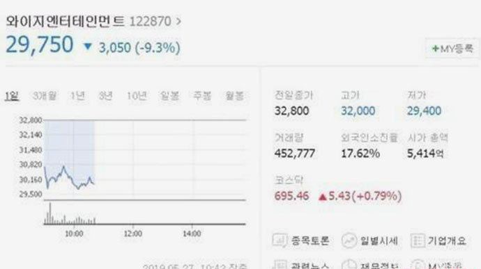 YG股价暴跌 YG社长梁铉锡曝性丑闻