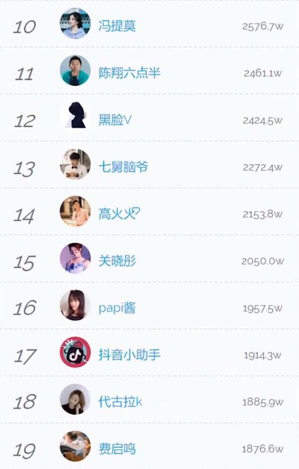 抖音粉丝最多的人排行 在抖音上粉丝最多号