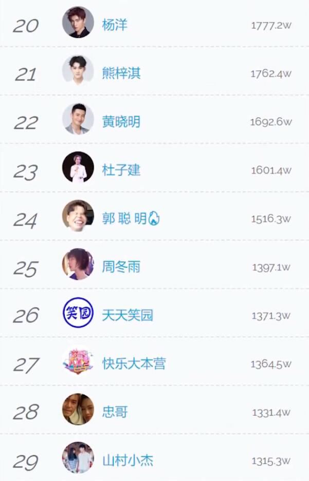 抖音粉丝最多的人排行 在抖音上粉丝最多号